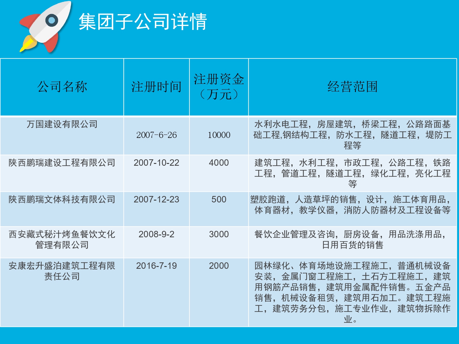 万国建设有限公司公司简介2026_page-0004.jpg
