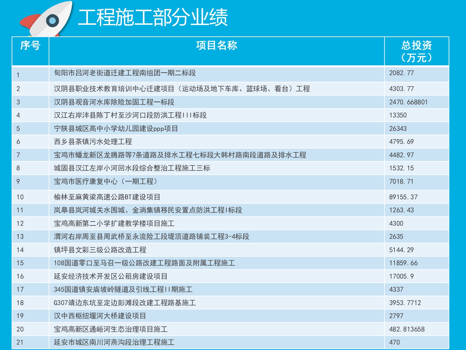 万国建设有限公司公司简介2026_page-0009.jpg