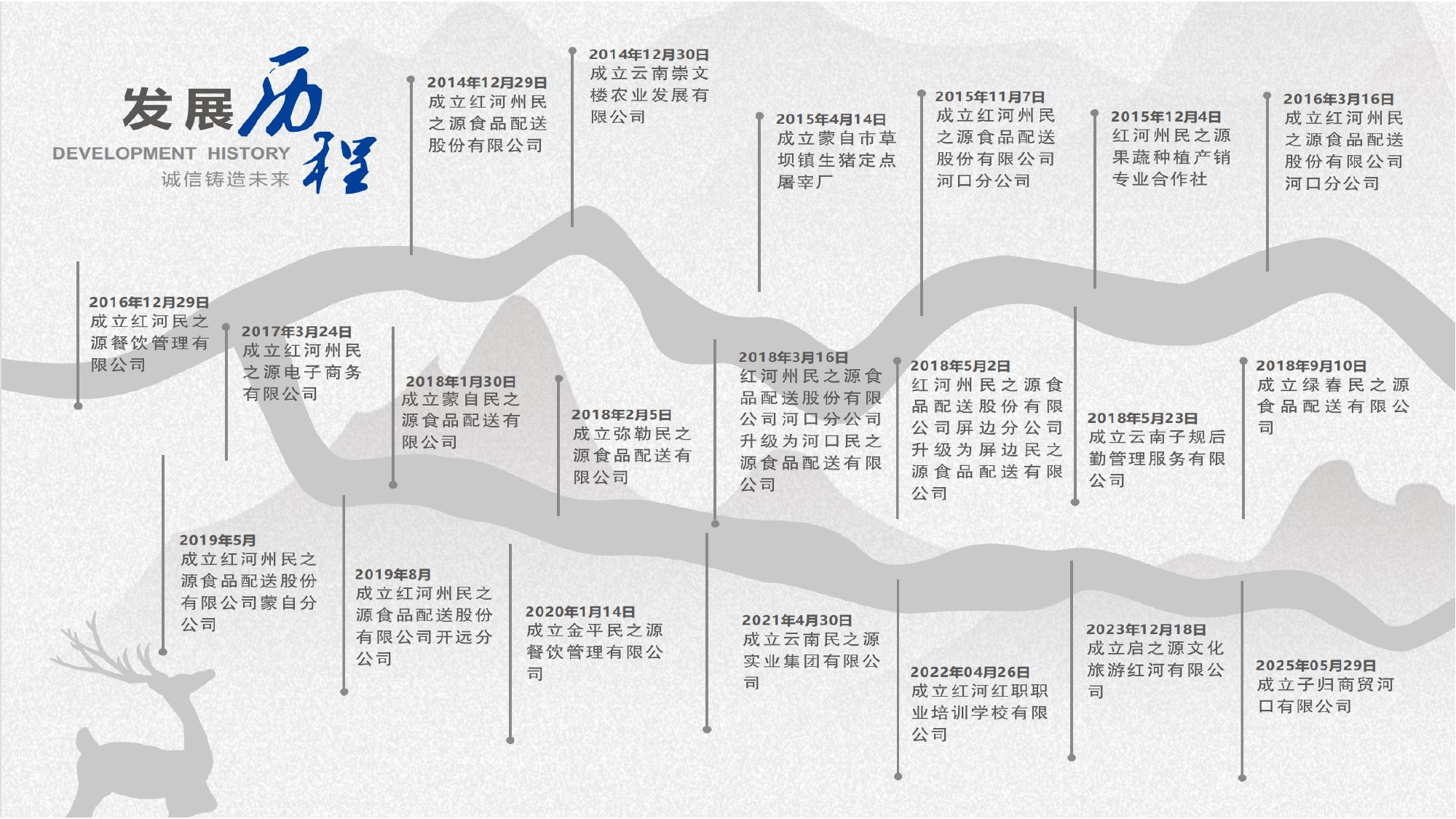 云南民之源实业集团有限公司简介2026_page-0006.jpg