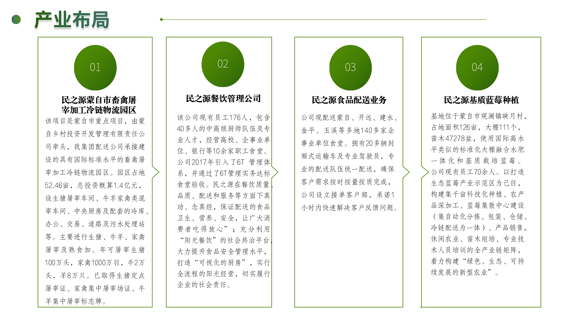 云南民之源实业集团有限公司简介2026_page-0011.jpg