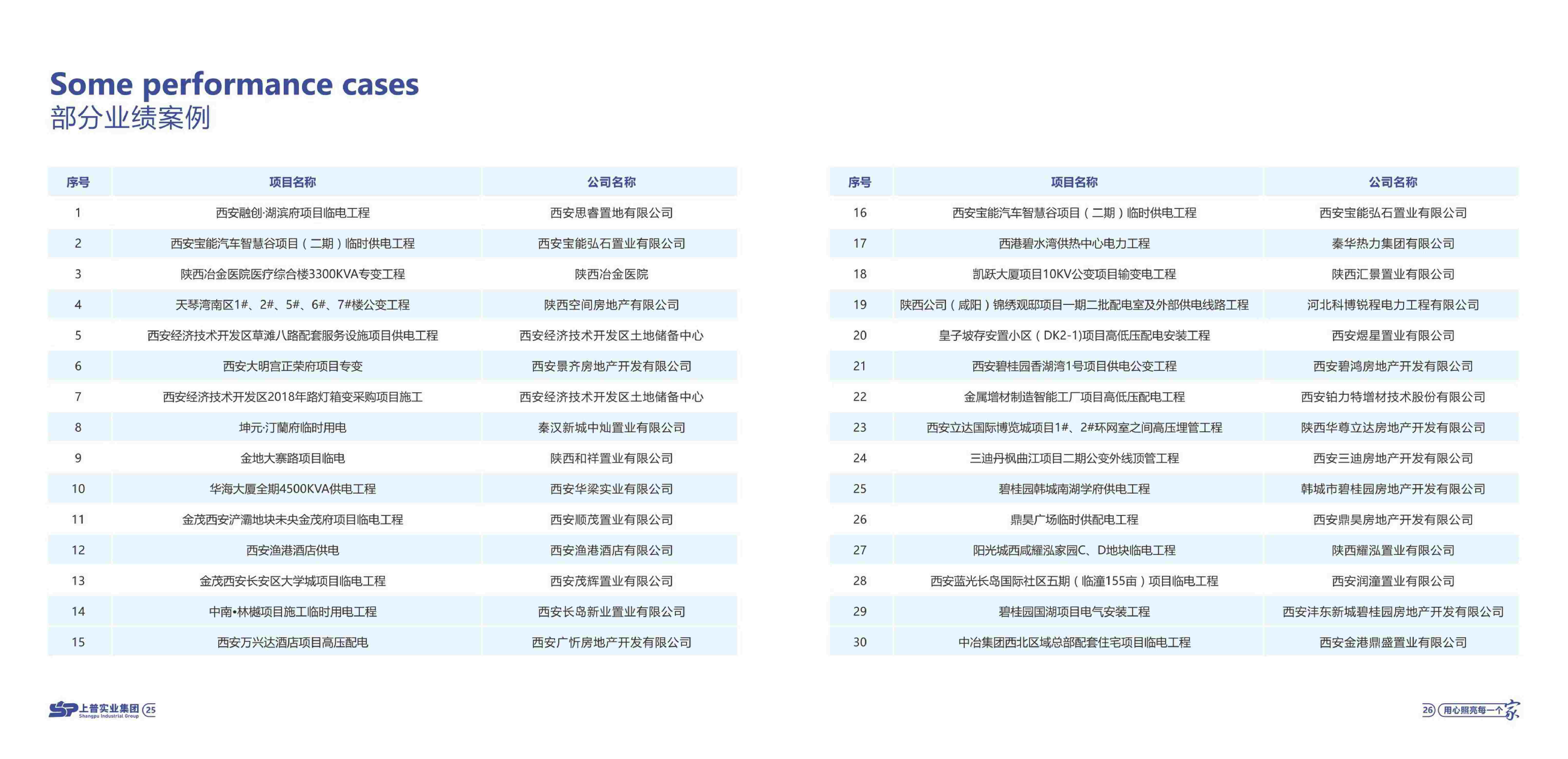 上普实业集团宣传册_page-0014.jpg